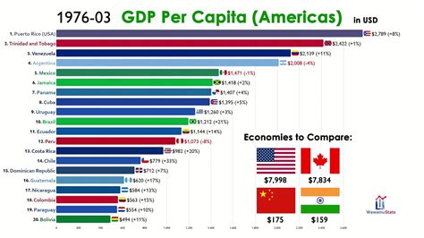 미국 1인당 gdp, 그리고 달콤한 파인애플 피자의 비밀